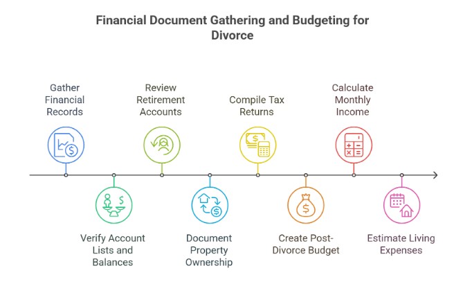Which Financial Documents Should I Bring?