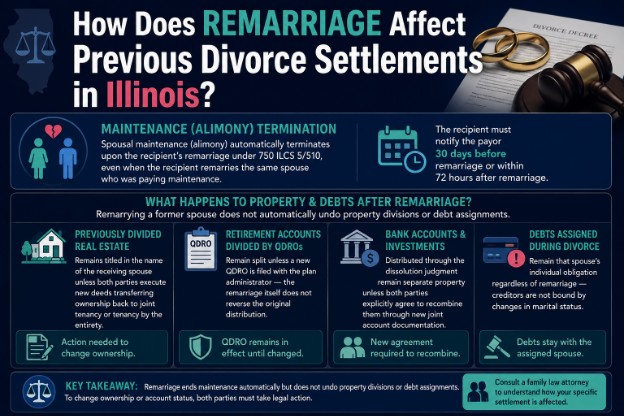 How Does Remarriage Affect Previous Divorce Settlements in Illinois?