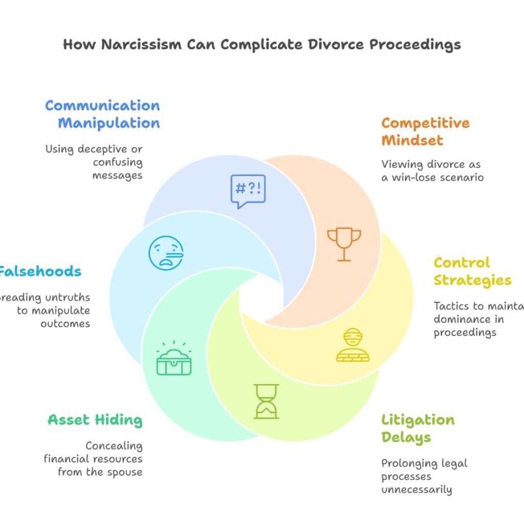 How Narcissism Can Complicate Divorce Proceedings