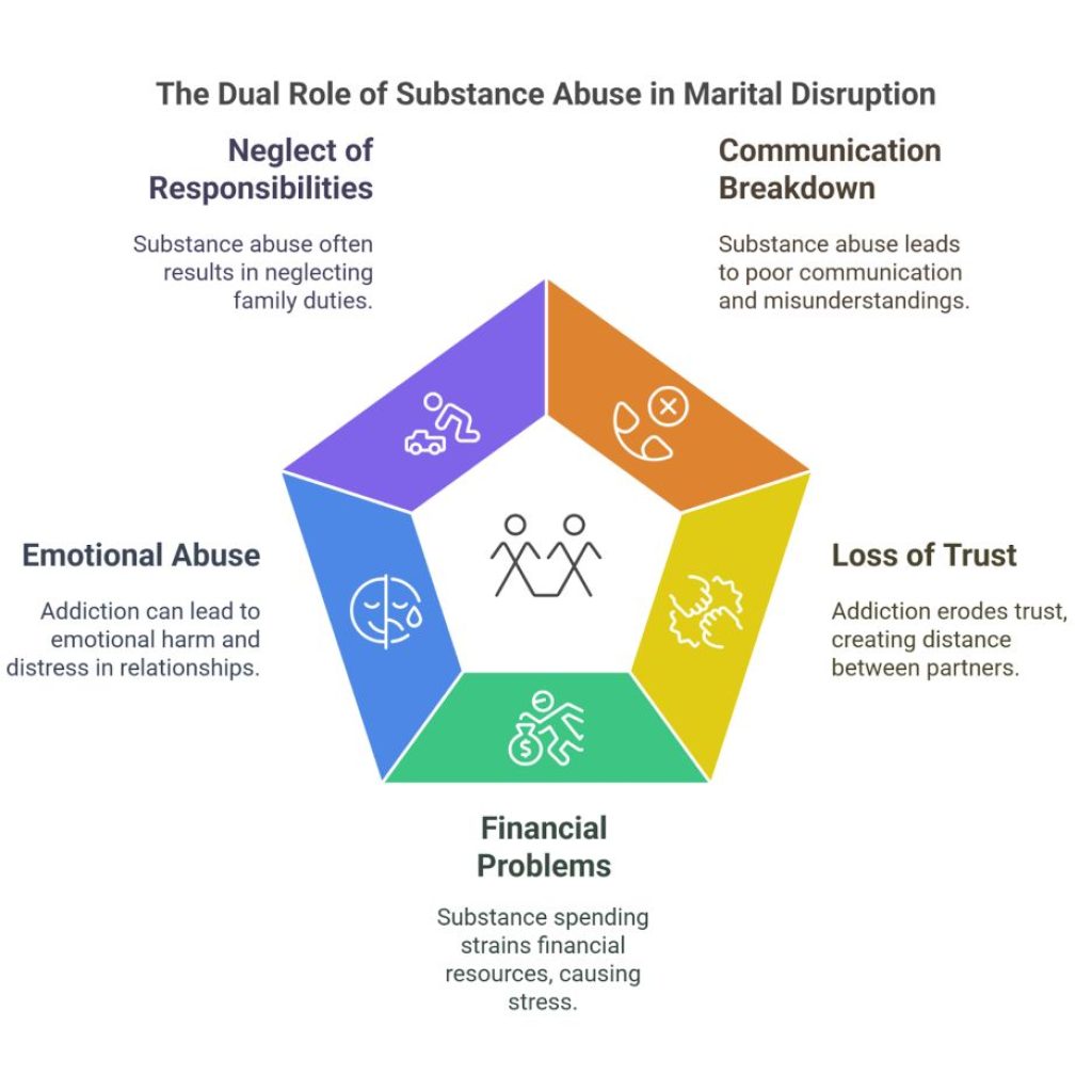 Understanding The Link Between Addiction And Divorce