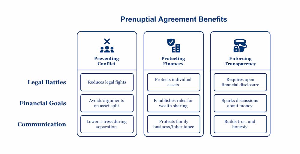 Key Benefits of Signing a Prenup Before Marriage
