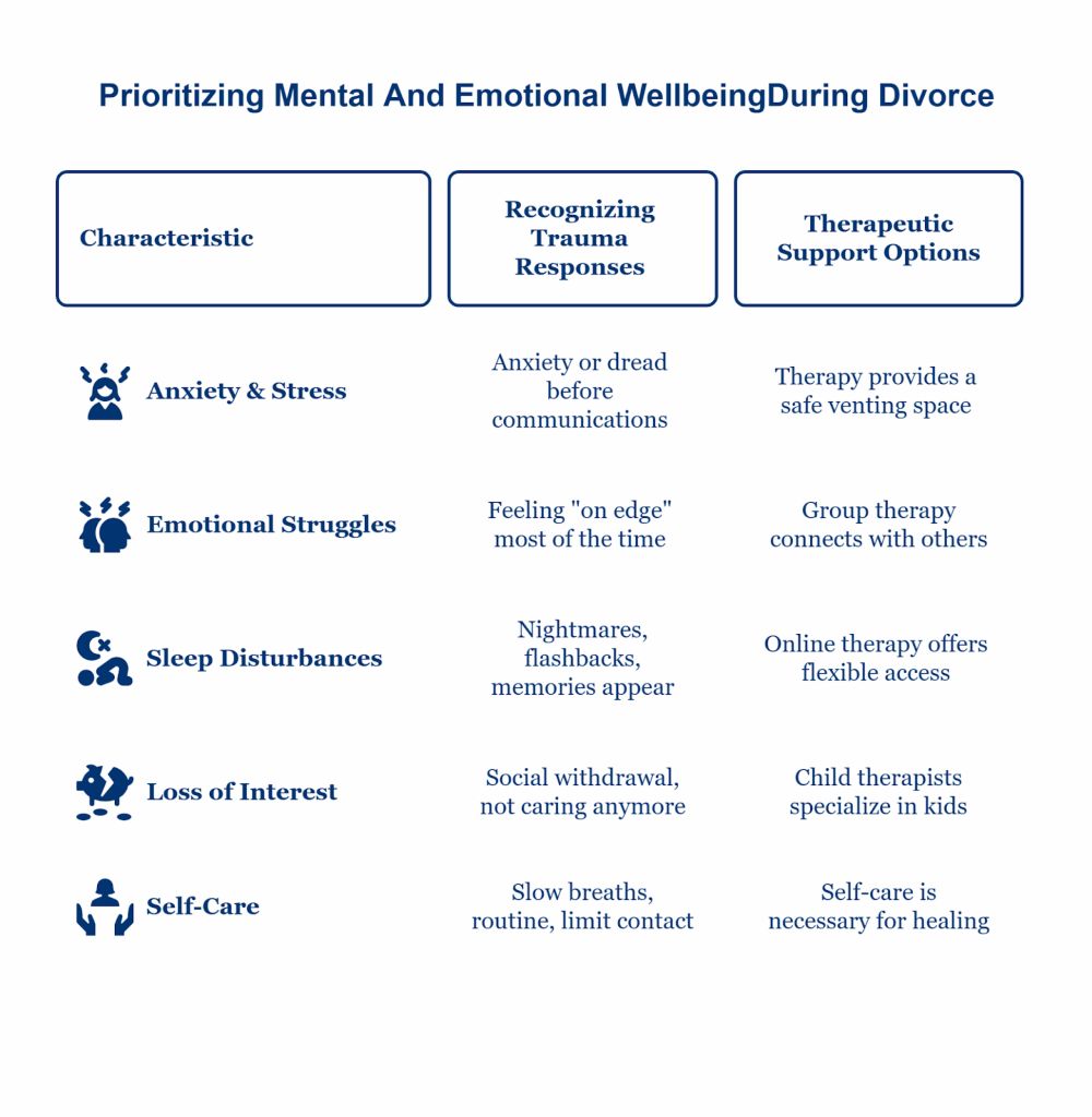 Prioritizing Mental And Emotional Wellbeing