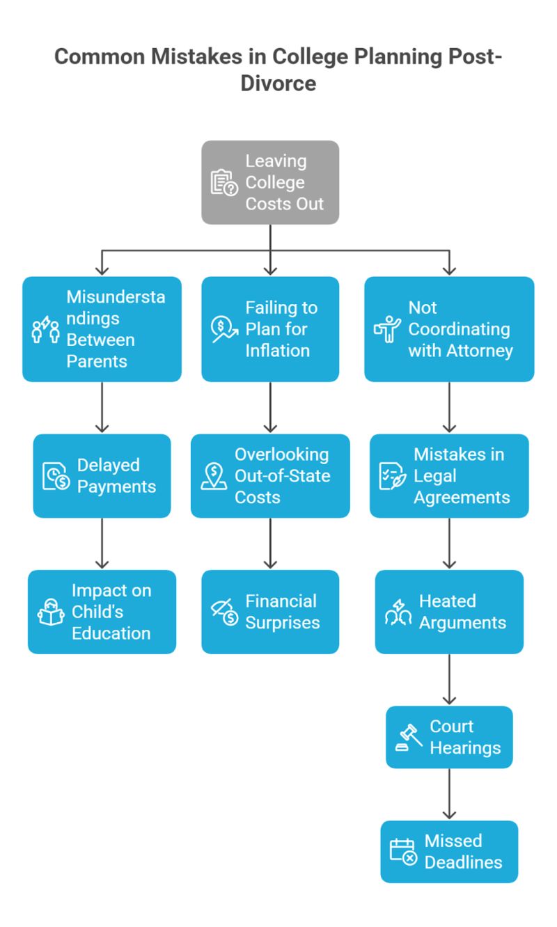 Common Mistakes Illinois Parents Make When Planning For College Post-Divorce