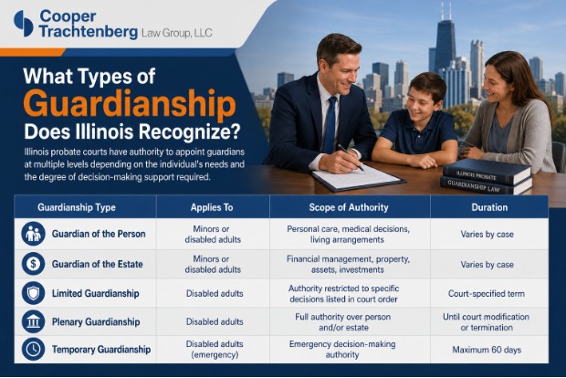 What Types of Guardianship Does Illinois Recognize?