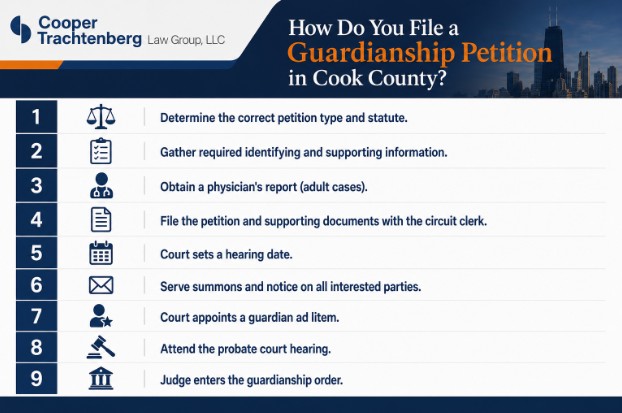 How Do You File a Guardianship Petition in Cook County?