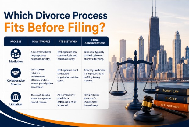 Which Divorce Process Fits Before Filing?
