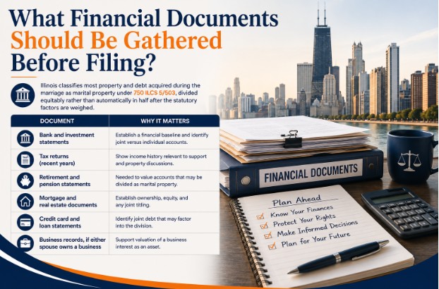 What Financial Documents Should Be Gathered Before Filing?