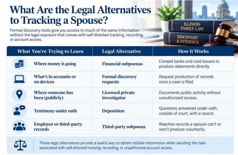 What Are the Legal Alternatives to Tracking a Spouse?